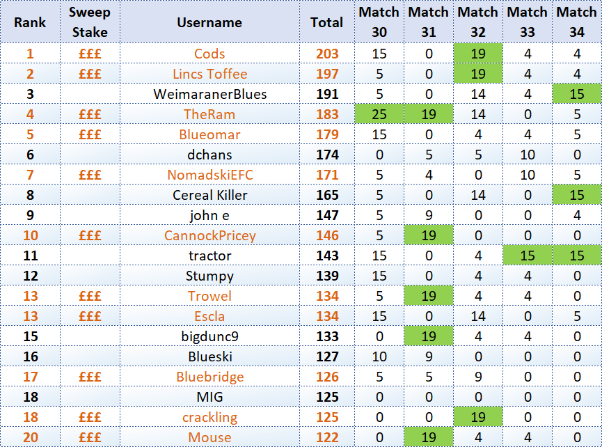 34 - Top 20.png