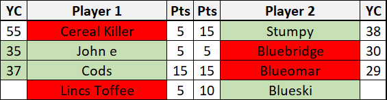 QF Results.png