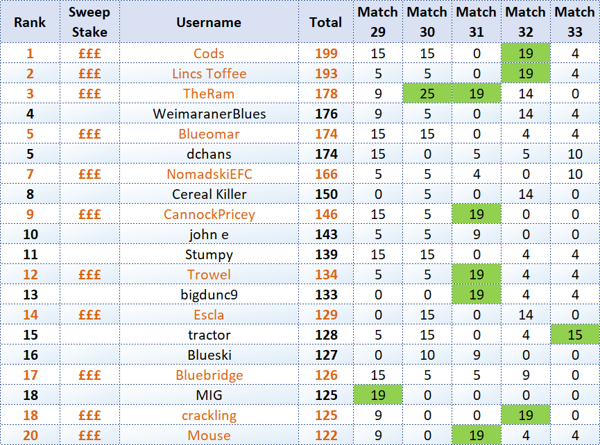 33 - Top 20.png